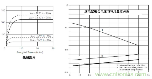 簡析繼電器驅(qū)動電路的保護設(shè)計