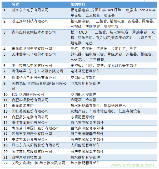 電子行業(yè)年度盛會，精彩一觸即發(fā)！——文末彩蛋更精彩！