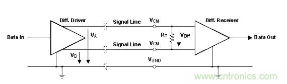 怎樣克服鄰近電路的巨大電磁干擾源？