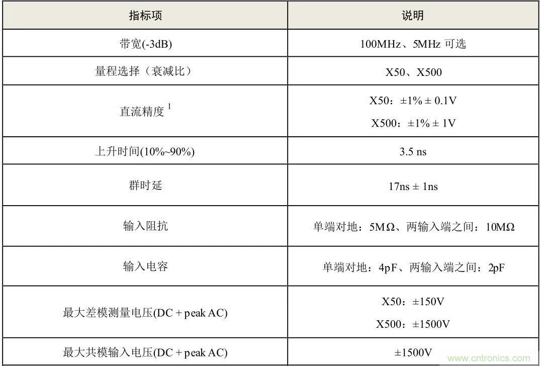 示波器探頭參數(shù)，你了解多少？