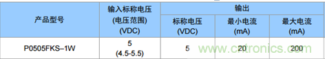 為什么電源模塊的輸出電壓會變低？