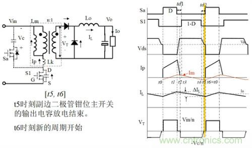 開關電源“各種拓撲結(jié)構(gòu)”的對比與分析！