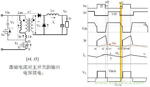 開關電源“各種拓撲結(jié)構(gòu)”的對比與分析！