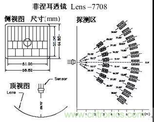 熱釋電傳感器的原理與應用