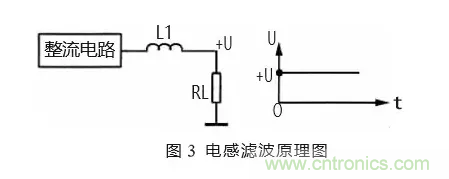 匯總電源設(shè)計(jì)中最常見的濾波電路