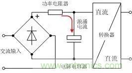 “5種”抑制沖擊電流的方法