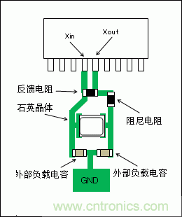 使用晶體諧振器需注意哪些要點？