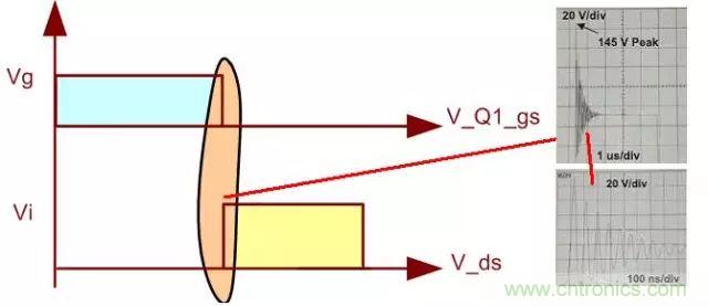 開關(guān)電源從分析→計(jì)算→仿真