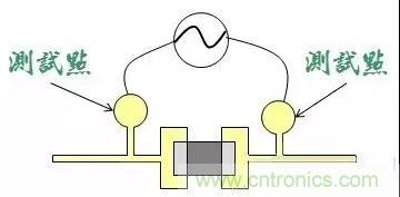 電路板設(shè)計(jì)為什么要設(shè)置測(cè)試點(diǎn)？