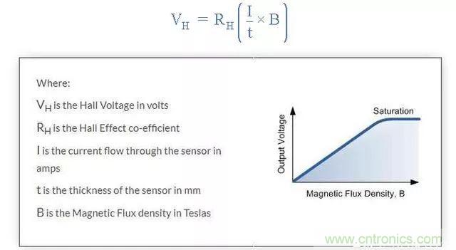 磁傳感器-霍爾效應(yīng)傳感器知識解析