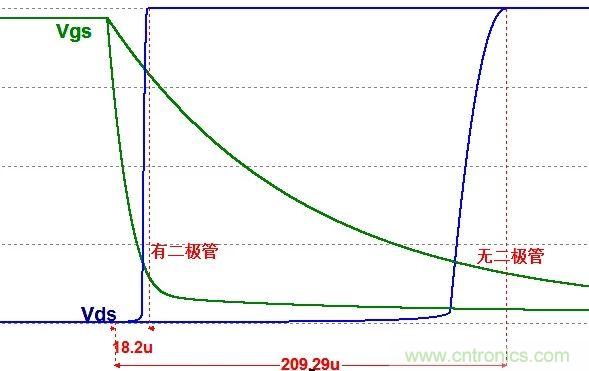 硬件開發(fā)，我想和MOS管聊聊