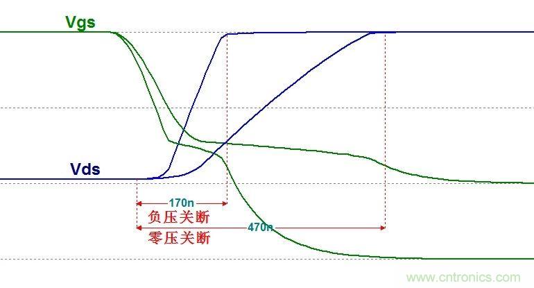 硬件開發(fā)，我想和MOS管聊聊