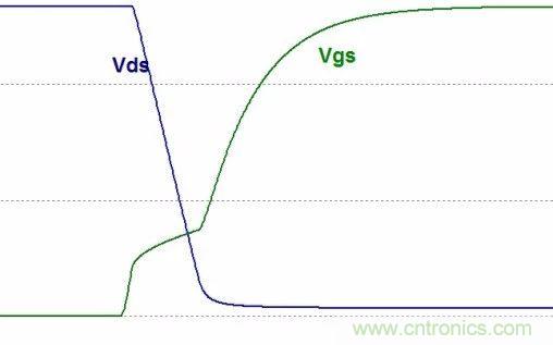 硬件開發(fā)，我想和MOS管聊聊