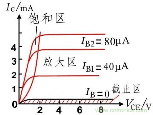 硬件開發(fā)，我想和MOS管聊聊