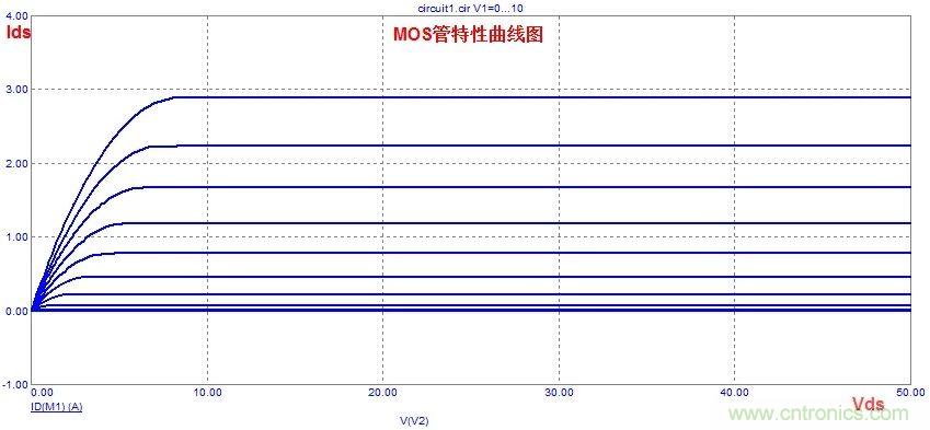 硬件開發(fā)，我想和MOS管聊聊