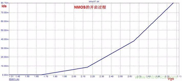 硬件開發(fā)，我想和MOS管聊聊