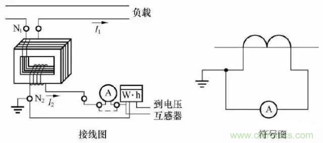 解說(shuō)互感器、電能表的接線示意圖及原理