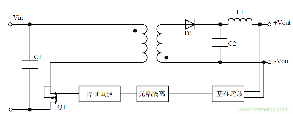 模塊電源的待機(jī)功耗究竟耗哪了？