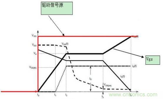 MOS管開關(guān)時(shí)的米勒效應(yīng)！