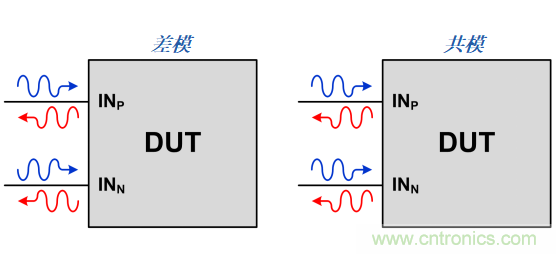 S參數(shù)究竟是什么？