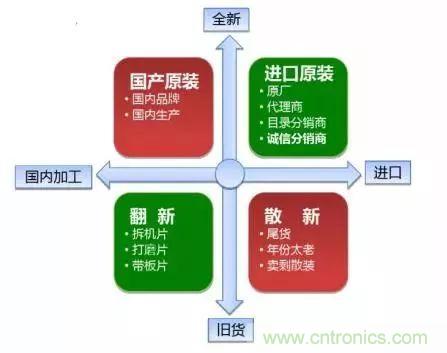 了解這些元器件基礎(chǔ)知識(shí)，你就是高手（二）