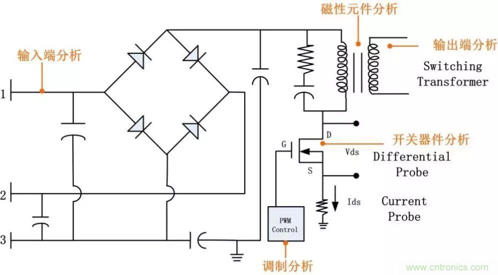 不只是一臺(tái)示波器！電源分析插件你真的會(huì)用了嗎？