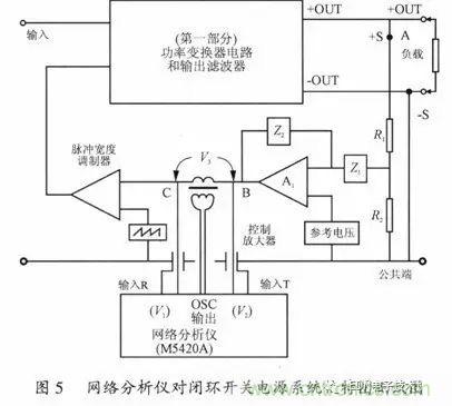 開(kāi)關(guān)電源穩(wěn)定性的設(shè)計(jì)與測(cè)試！