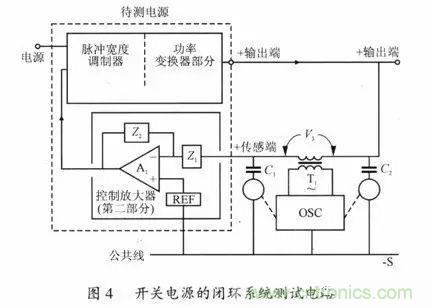 開關(guān)電源穩(wěn)定性的設(shè)計(jì)與測(cè)試！