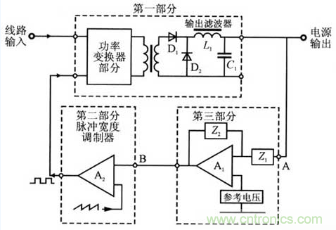 開關(guān)電源穩(wěn)定性的設(shè)計(jì)與測(cè)試！