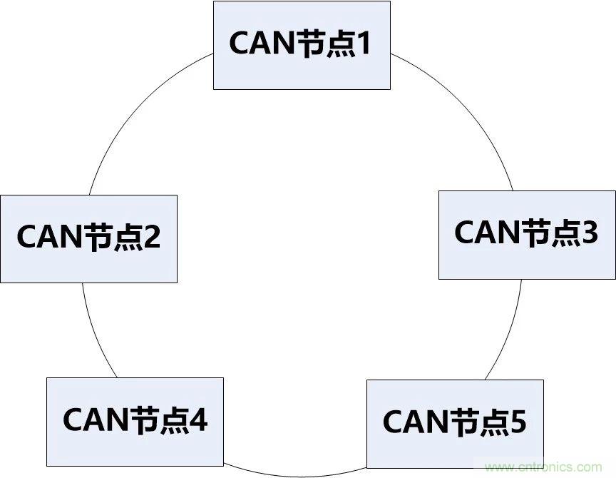 為什么CAN總線支線長度不能太長？