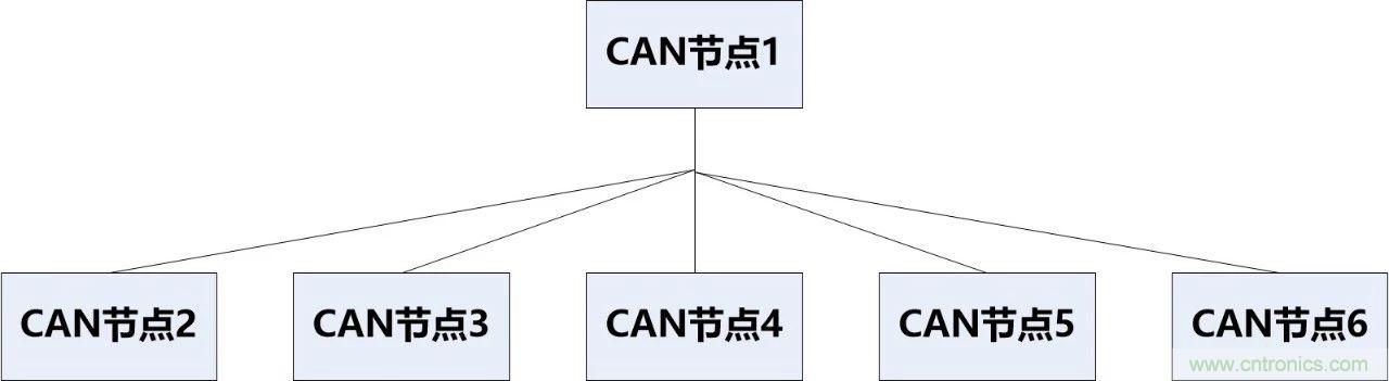 為什么CAN總線支線長度不能太長？