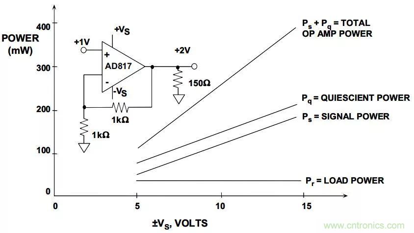 夏日炎炎，電路散熱技巧你都Get到?jīng)]有？