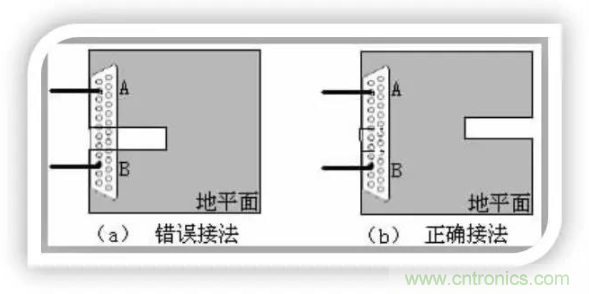 詳解EMC設(shè)計(jì)中跨分割區(qū)及開槽的處理