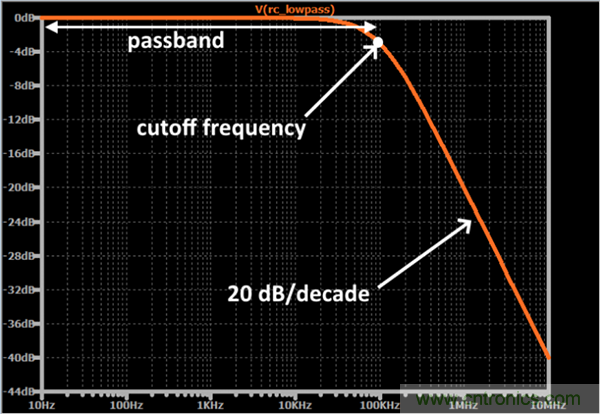無源RC濾波器，看文了解一下