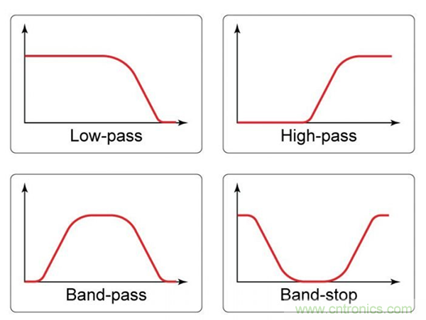 無源RC濾波器，看文了解一下