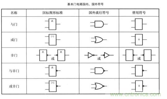 解讀數(shù)字電路器件：門(mén)電路、與門(mén)電路、或門(mén)電路、非門(mén)電路及實(shí)例