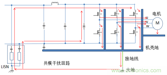 產(chǎn)品傳導(dǎo)發(fā)射電壓法超標(biāo)問(wèn)題案例分析