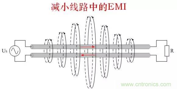 圖文詳解：EMI傳導(dǎo)干擾的8大絕招