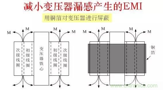 圖文詳解：EMI傳導(dǎo)干擾的8大絕招