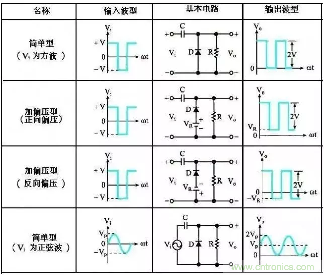 穩(wěn)了！二極管鉗位電路都在這了