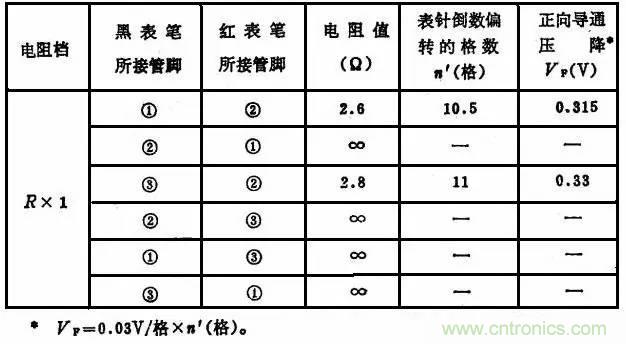 二極管，你真的了解她么？