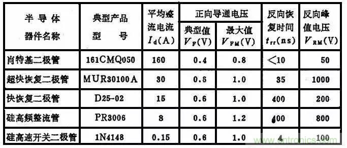 二極管，你真的了解她么？