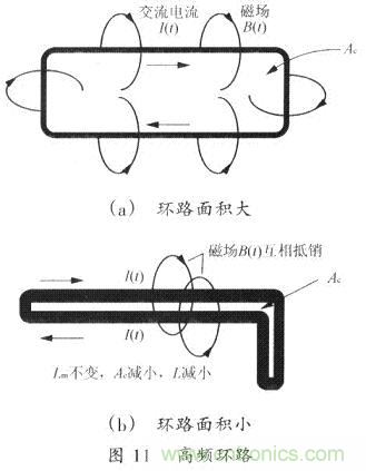 開關(guān)電源的PCB布線設(shè)計技巧——降低EMI