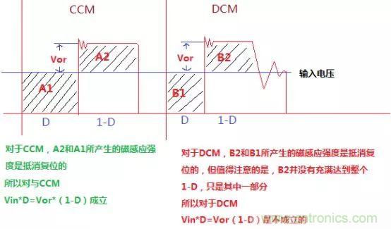 變壓器電感量怎么算？為什么各不相同？