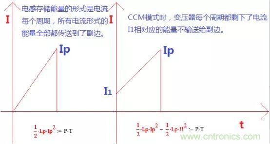 變壓器電感量怎么算？為什么各不相同？