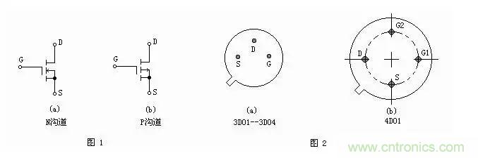 MOS管簡(jiǎn)介以及判定電極、放大能力的方法