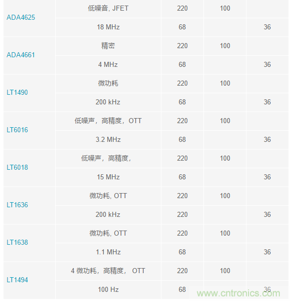 當(dāng)電子元件性能下降，如何保護您的模擬前端？