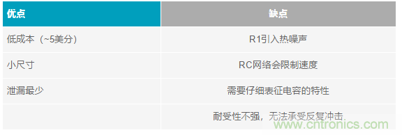 當電子元件性能下降，如何保護您的模擬前端？