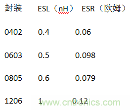 殊途同歸，從兩個角度解釋電容退耦原理