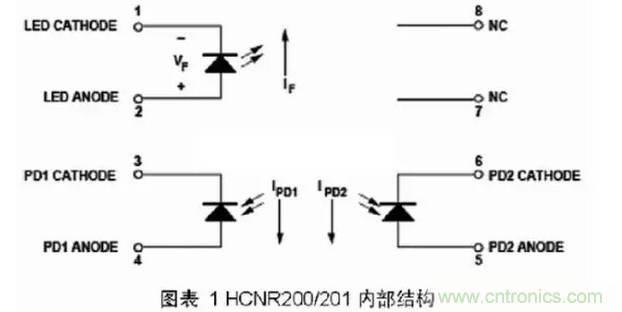 線性光耦原理與電路設計